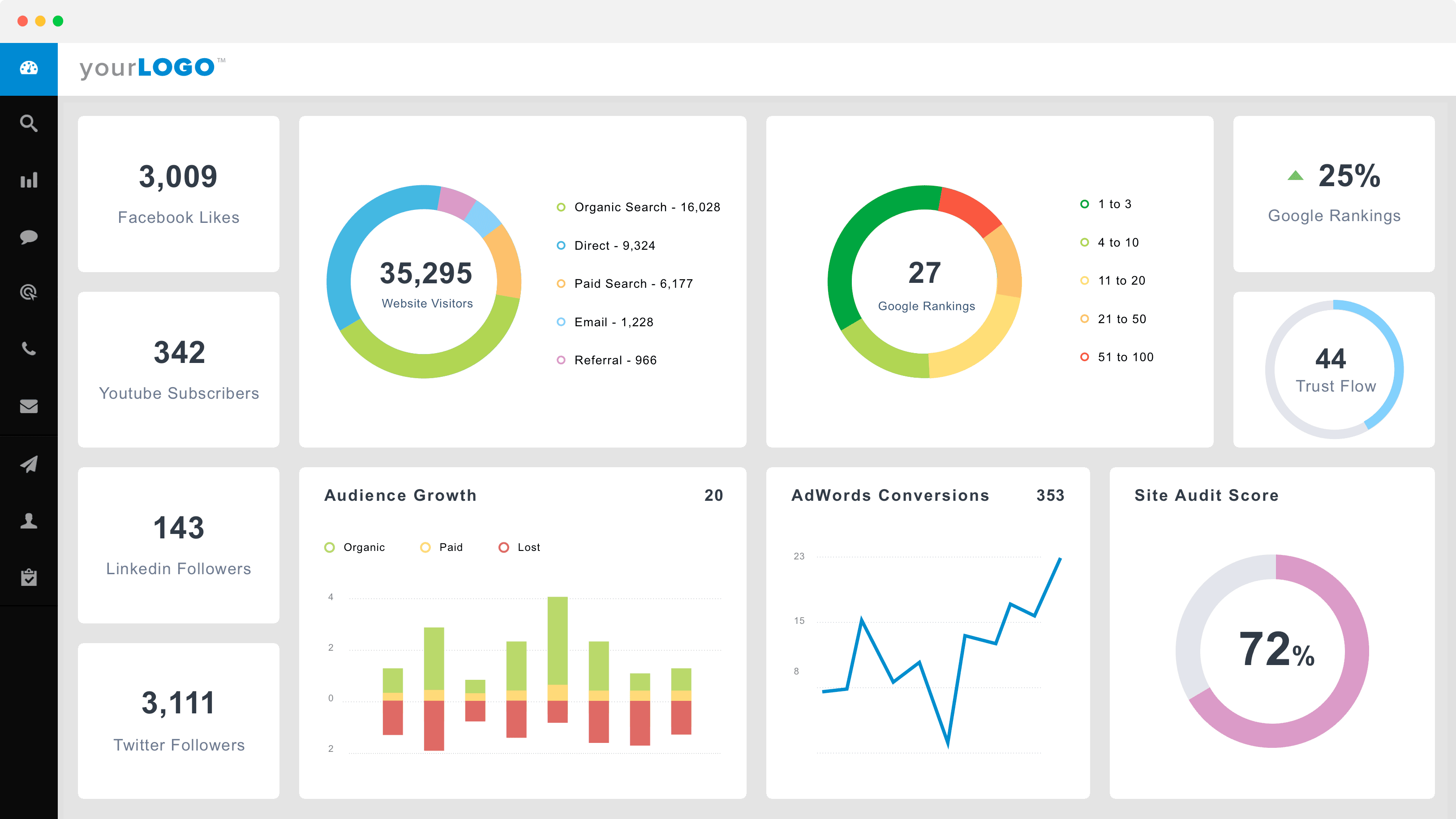SEO Dashboard Monitor your results 24/7 with our Agency Dashboard